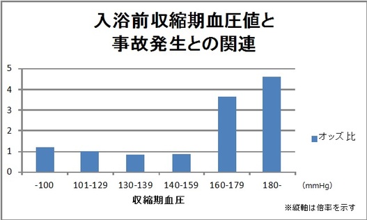 高血圧でも安心して入浴を 7つのチェックリストを押さえて心配事を減らそう Eparkくすりの窓口コラム ヘルスケア情報